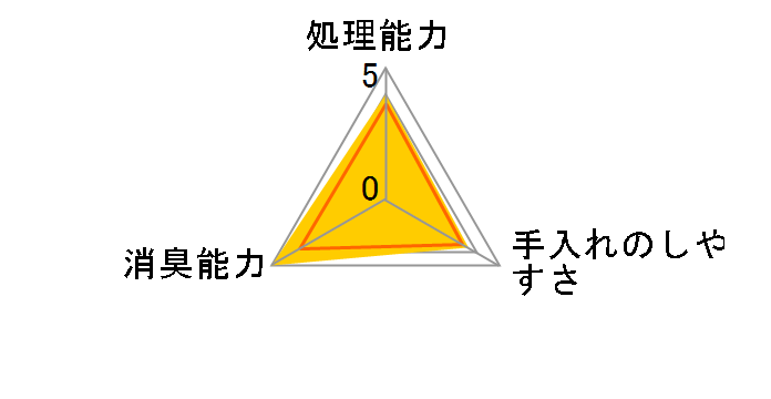 �X�[�p�[DC 8L�̃��[�U�[���r���[