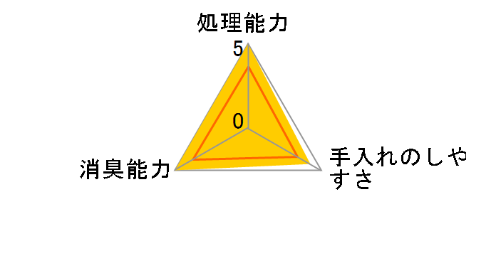 �X�[�p�[�u���[ �����p�T�C�Y 13.5L�̃��[�U�[���r���[