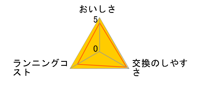 TK-CS30C2 (2��)�̃��[�U�[���r���[