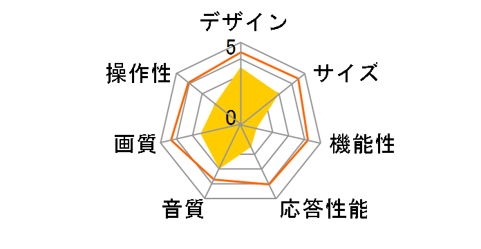 Visole LCU1902V [19�C���`]�̃��[�U�[���r���[