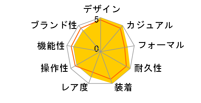 YA126502�̃��[�U�[���r���[