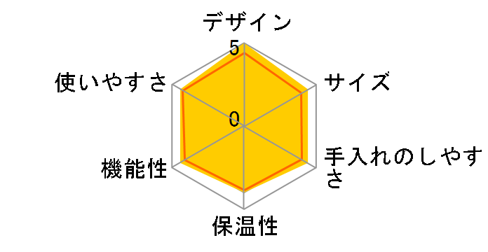 �V�e�B�Y �o���h���Z�b�g D110CW-A3B [�N���[��]�̃��[�U�[���r���[