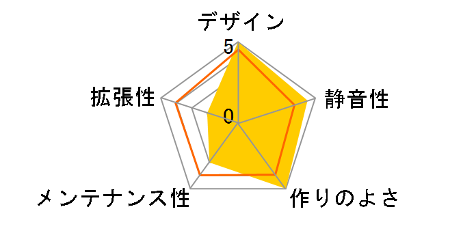 acubic A30 ACE-A30-PE [�s�[�`]�̃��[�U�[���r���[