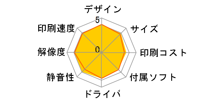 �I�t�B���I�v�����^ LP-S520�̃��[�U�[���r���[