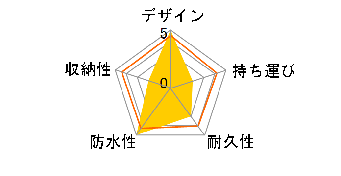 �c�A�[�X�e�[�W PHYZ CBPH04 [��]�̃��[�U�[���r���[