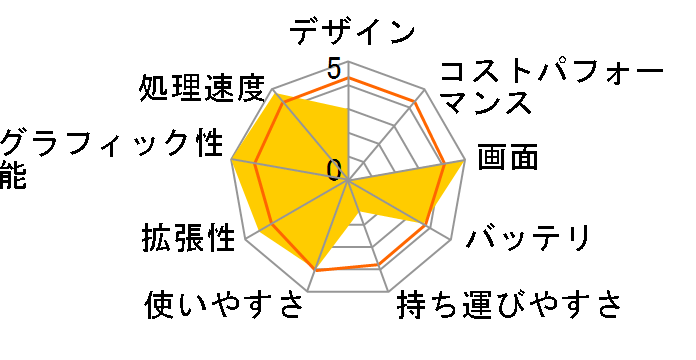 Prime Note Galleria QF560 K110708�̃��[�U�[���r���[