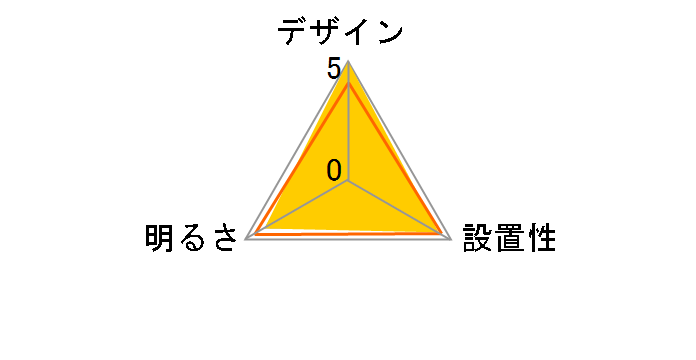 LIFELED'S HLDC91202�̃��[�U�[���r���[