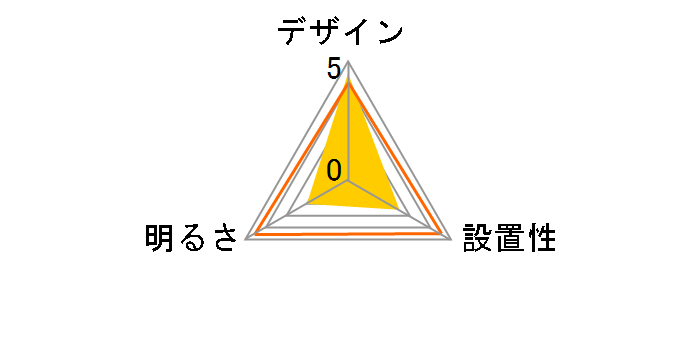 LIFELED'S HLDC91207�̃��[�U�[���r���[
