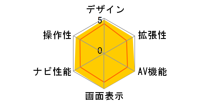PXN1000F�̃��[�U�[���r���[