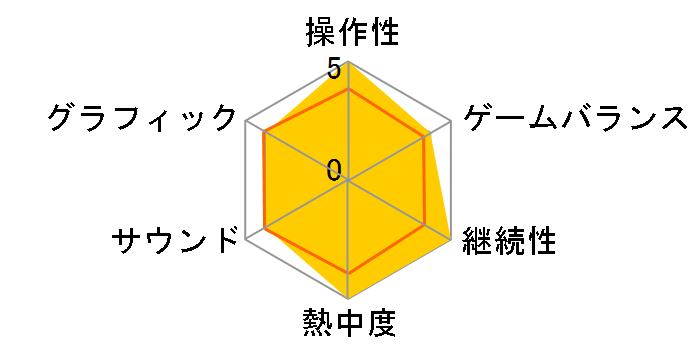 NARUTO-�i���g-�����` �i���e�B���b�g�C���p�N�g�̃��[�U�[���r���[