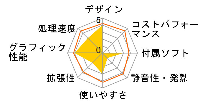 Prime A Regulus Mini K110708�̃��[�U�[���r���[