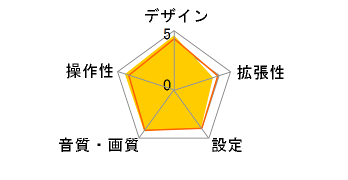 PXV1000F�̃��[�U�[���r���[