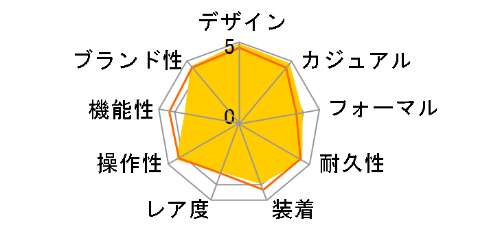 ���W�I�~�[�� �u���b�N�V�[�� PAM00380�̃��[�U�[���r���[