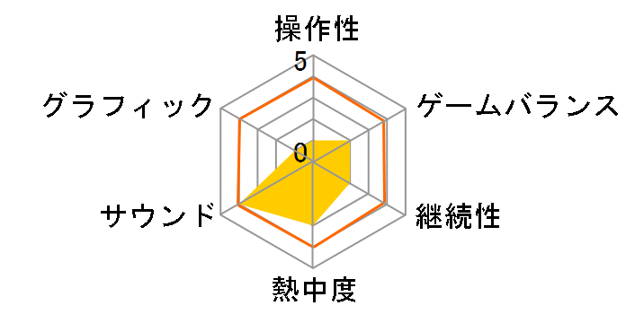 �E����Ѓu���C�u�J���p�j�[ [3DS]�̃��[�U�[���r���[