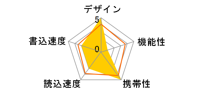 TB-OC8G/Y [8GB Pine Yellow]�̃��[�U�[���r���[