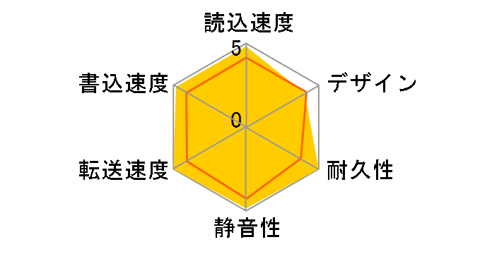 My Book AV WDBABT0020HBK�̃��[�U�[���r���[