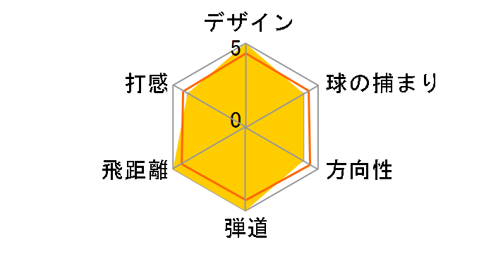 ���K�V�[ �u���b�N �h���C�o�[ [Tour AD I-65C �t���b�N�X�FS ���t�g�F8.5]�̃��[�U�[���r���[