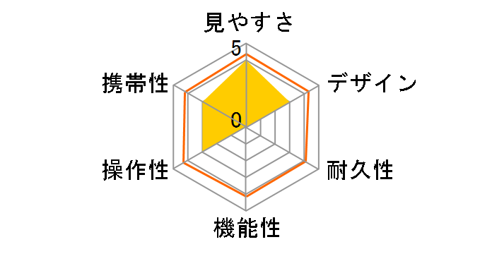 10x21 RC II WP DGR [�_�[�N�O���[��]�̃��[�U�[���r���[