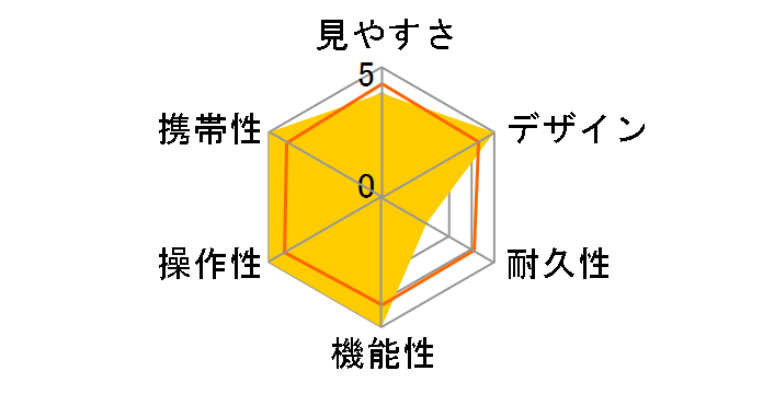 8x21 RC II WP MGT [�}�W�F���^]�̃��[�U�[���r���[