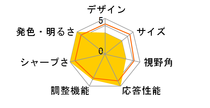 ProLite B2274HDS-B PLB2274HDS-B1 [21.5�C���` �}�[�x���u���b�N]�̃��[�U�[���r���[