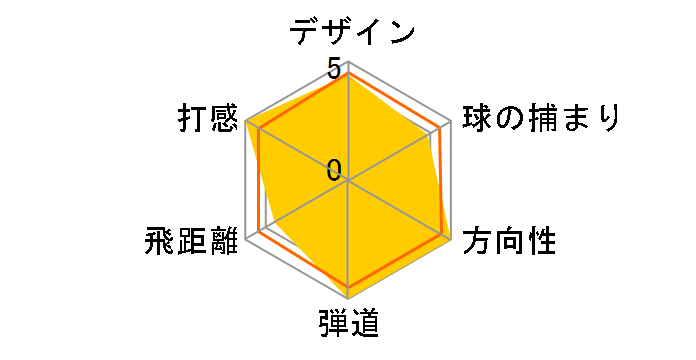 ���K�V�[ �u���b�N �A�C�A�� 6�{�Z�b�g [Tour AD 85 �t���b�N�X�FS]�̃��[�U�[���r���[