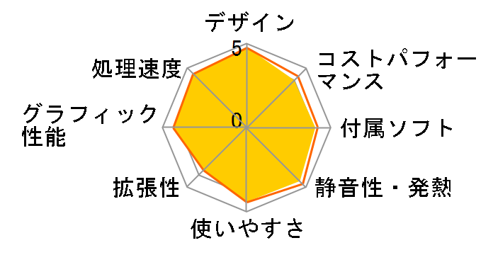 Mac mini 500GB MC816J/A [2500]�̃��[�U�[���r���[