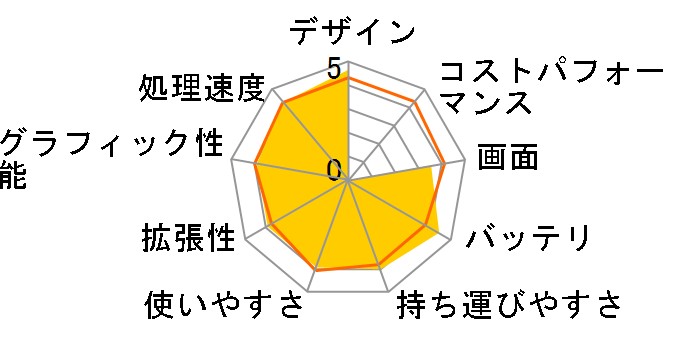 VAIO C�V���[�Y VPCCA2AJ �������[4GB���ڃ��f�� [14�^���C�h ���b�h]�̃��[�U�[���r���[