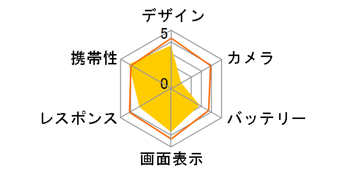 MIRACH IS11PT au [���[�Z���g�s���N]�̃��[�U�[���r���[