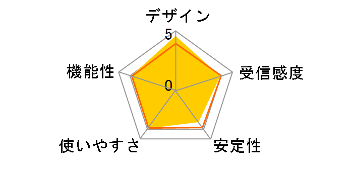 WLI-UC-GNM2T�̃��[�U�[���r���[