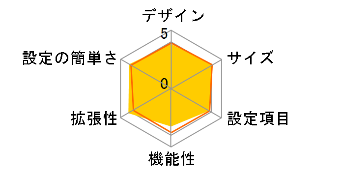 LAN-BR/G8�̃��[�U�[���r���[