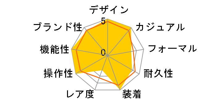 �J�[�L �p�C���b�g �I�[�g �g64715885�̃��[�U�[���r���[