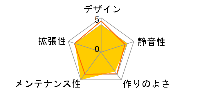 PRC-M09B�̃��[�U�[���r���[