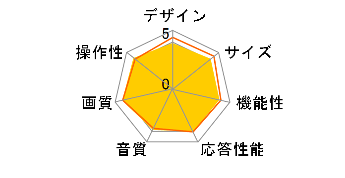 REGZA 32BC3 [32�C���`]�̃��[�U�[���r���[