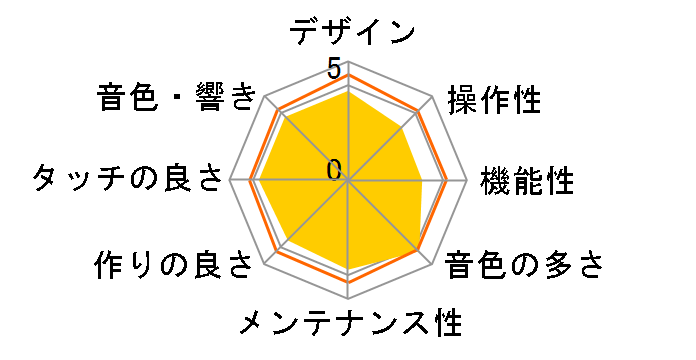 ARIUS YDP-161BJ [�u���b�N�E�b�h��]�̃��[�U�[���r���[