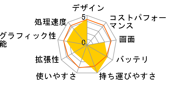 ThinkPad X121e 3051CTO �G���g���[�p�b�P�[�W�̃��[�U�[���r���[