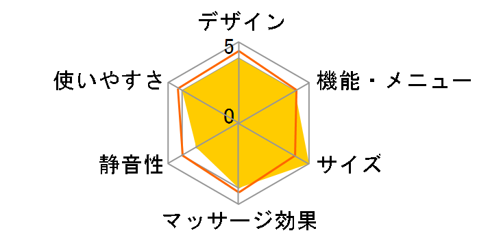 ���났�w��� ZERO CHD-8600(K) [�u���b�N]�̃��[�U�[���r���[