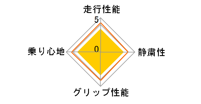 CP672 P195/65R15 91H�̃��[�U�[���r���[