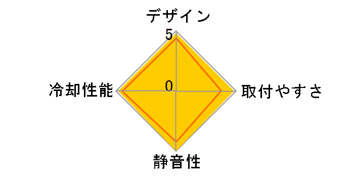 ETS-T40-VD�̃��[�U�[���r���[