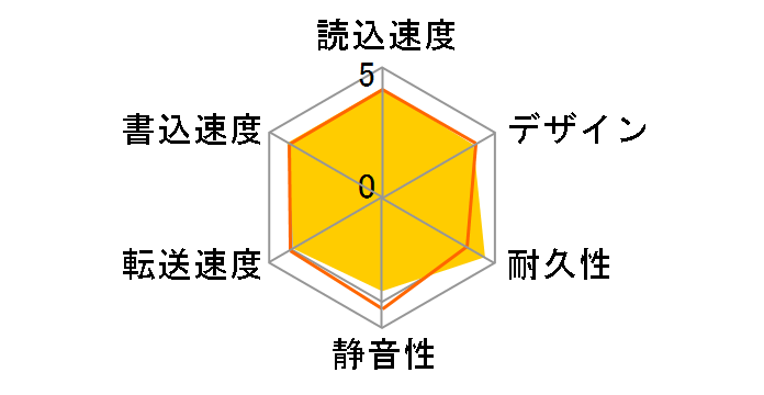 DriveStation HD-LB2.0TU2/N�̃��[�U�[���r���[