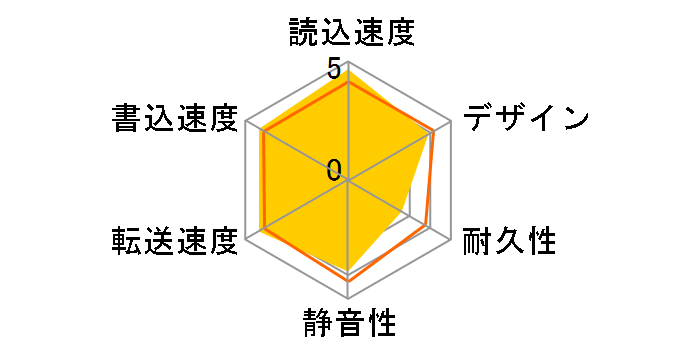 DriveStation HD-LB1.0TU2/N�̃��[�U�[���r���[