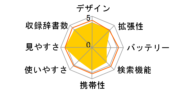 Brain PW-G5100-B [�u���b�N]�̃��[�U�[���r���[