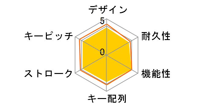 BSKBW07WH [�z���C�g]�̃��[�U�[���r���[