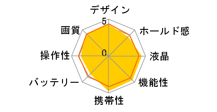 �T�C�o�[�V���b�g DSC-WX30 (V) [�o�C�I���b�g]�̃��[�U�[���r���[