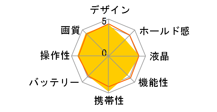 �T�C�o�[�V���b�g DSC-W550 (S) [�V���o�[]�̃��[�U�[���r���[