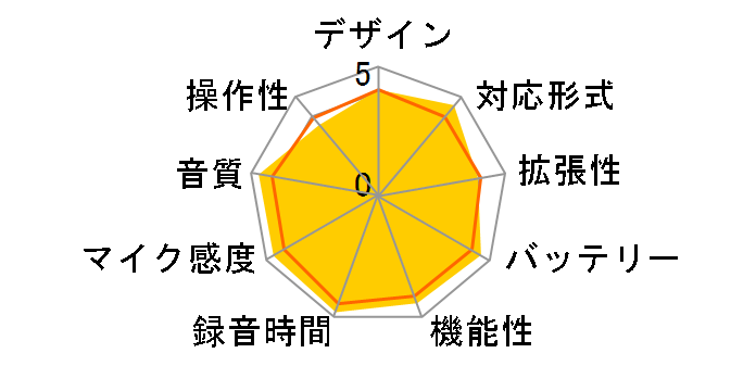 Handy Recorder H2n�̃��[�U�[���r���[