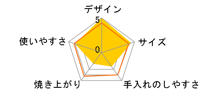 �\���I�[�u�� RSO-1(OR) [Orange]�̃��[�U�[���r���[