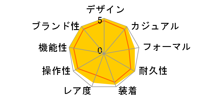 �m�[�`���X �A�j���A���J�����_�[ 5726A-001�̃��[�U�[���r���[