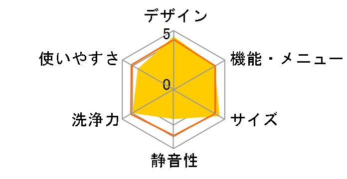 WF-70WLA�̃��[�U�[���r���[