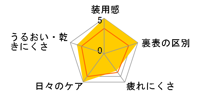 �G�o�[�J���[�����f�[ [�x�C�r�[�s���N 10������]�̃��[�U�[���r���[