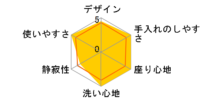 �r���[�e�B��g���� DL-WE60-CP [�p�[���A�C�{���[]�̃��[�U�[���r���[